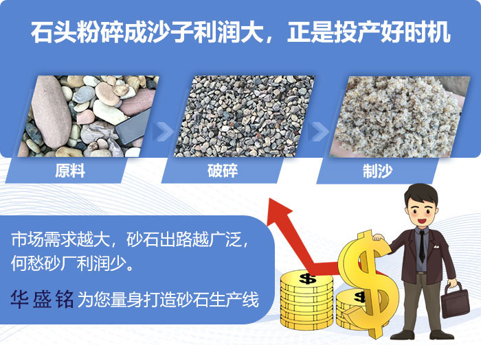硬料制砂設(shè)備廠家 硬料制砂設(shè)備廠家